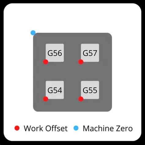 what is work offset in cnc machine|g54 cnc code.